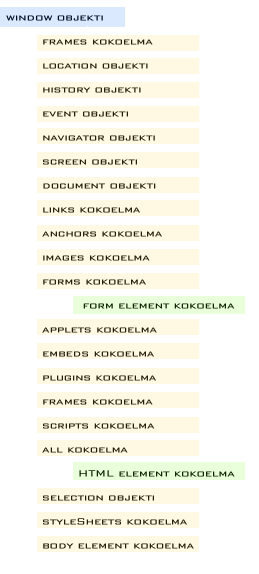 DOM 0 Objektimalli