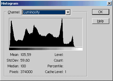 histogrammi