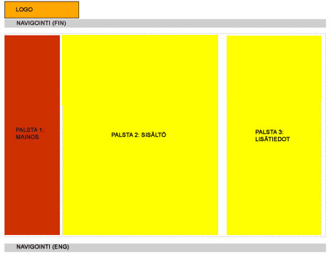 layout 1. vaihe