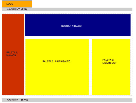 layout 2. vaihe