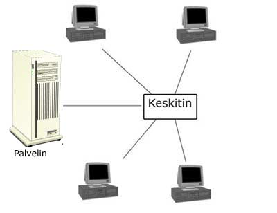 Keskitin
