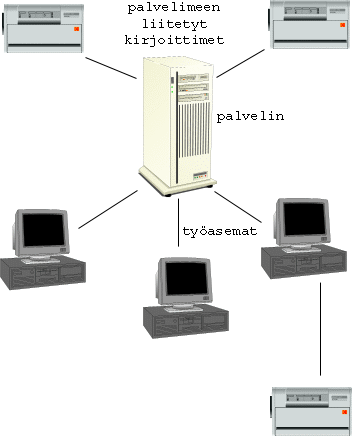lan-verkko