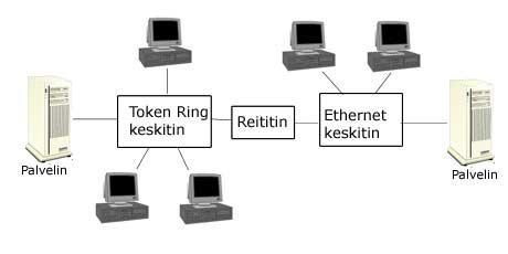 Reititin