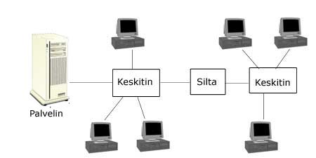 silta