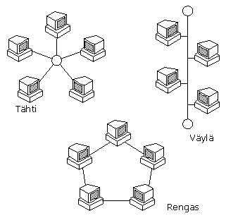 topologiamallit