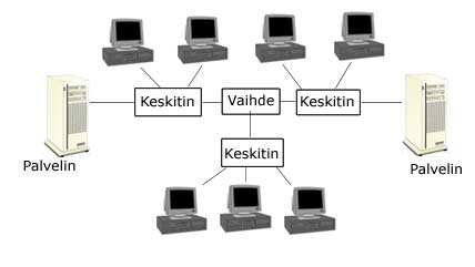 vaihde