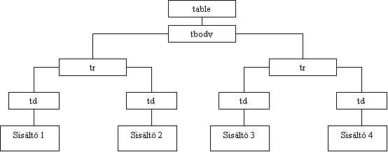 Kaavio: XML-dokumentin dokumenttipuu.