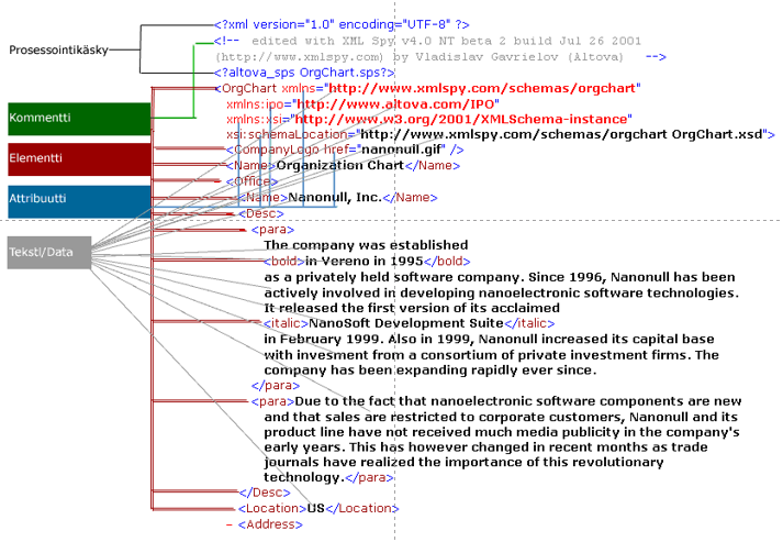 Kuva: XML-tiedosto ja sen rakenneosat.